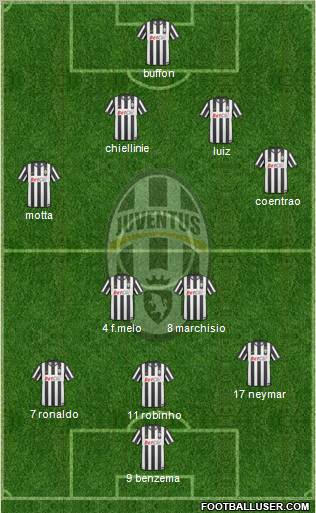 Juventus Formation 2010