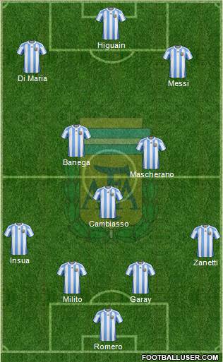 Argentina Formation 2010