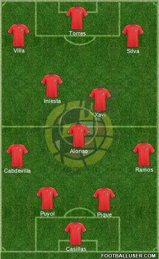 Spain Formation 2010