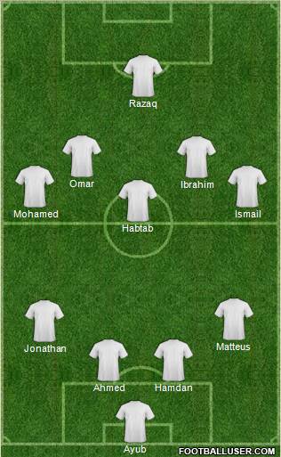 Dream Team Formation 2010
