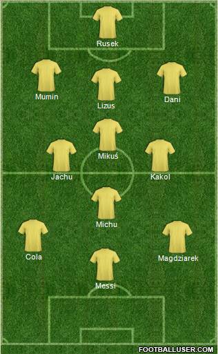 Fifa Team Formation 2010