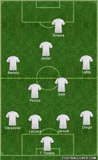 Fifa Team Formation 2010
