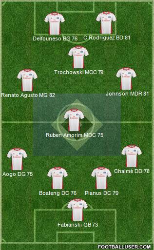 Hamburger SV Formation 2010