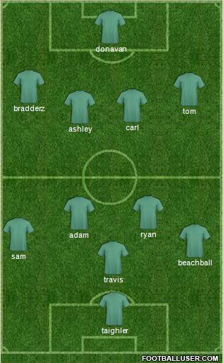 Fifa Team Formation 2010