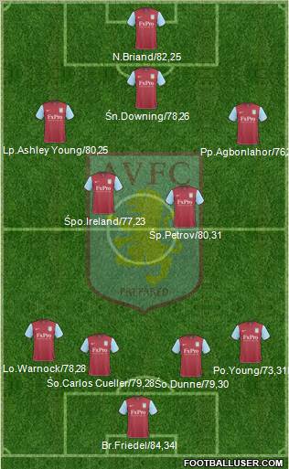 Aston Villa football formation