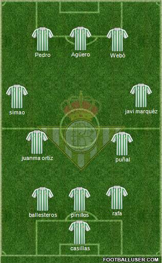 Real Betis B., S.A.D. football formation