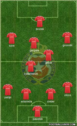 Wisla Krakow 4-5-1 football formation