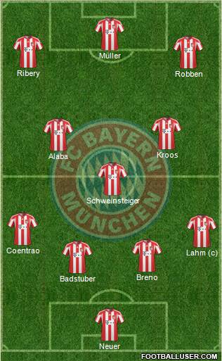 FC Bayern München Formation 2010