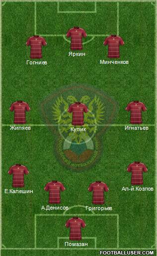 Russia football formation