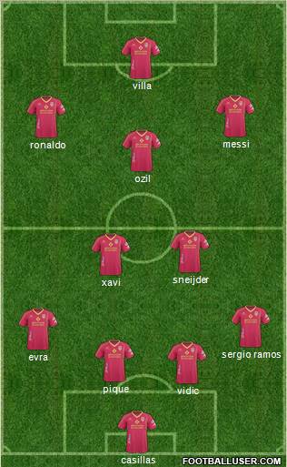 Champions League Team Formation 2010
