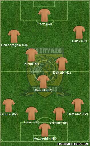 Hull City 4-3-3 football formation