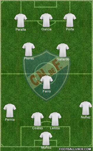 Club Nacional de Football 4-1-2-3 football formation