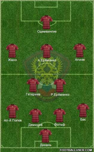 Russia football formation