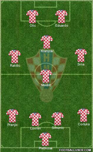 Croatia football formation