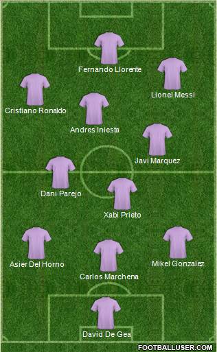 Football Manager Team Formation 2010