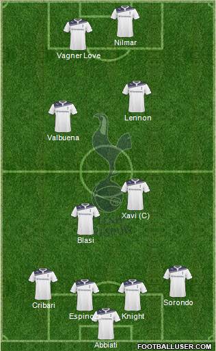 Tottenham Hotspur Formation 2010