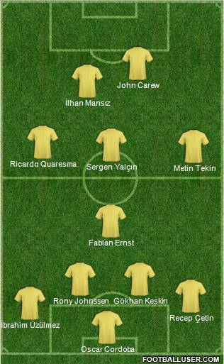Dream Team Formation 2010