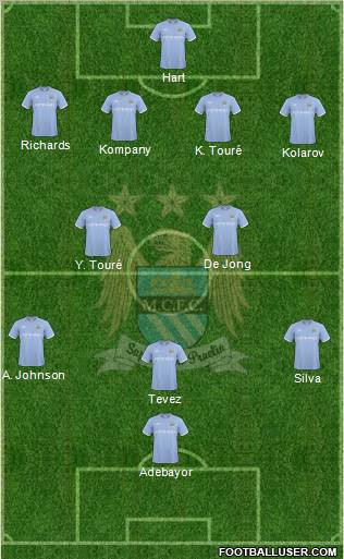 Manchester City Formation 2010