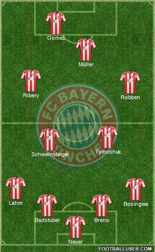 FC Bayern München Formation 2010