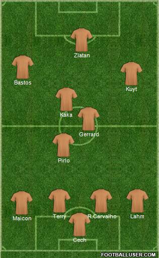 Pro Evolution Soccer Team Formation 2010