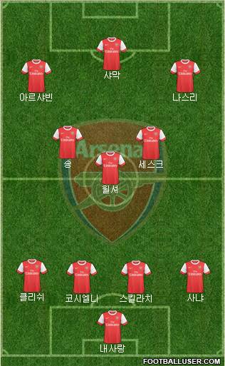 Arsenal Formation 2010