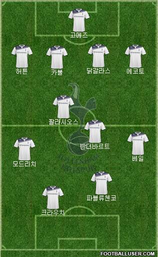 Tottenham Hotspur Formation 2010