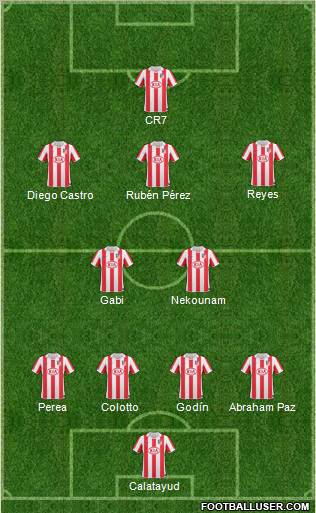 Atlético Madrid B 4-2-3-1 football formation