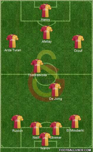 Galatasaray SK Formation 2010