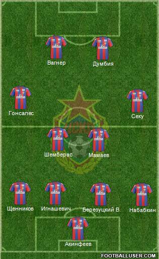 CSKA Moscow football formation