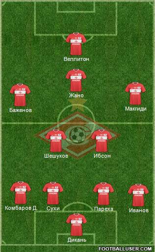 Spartak Moscow Formation 2010