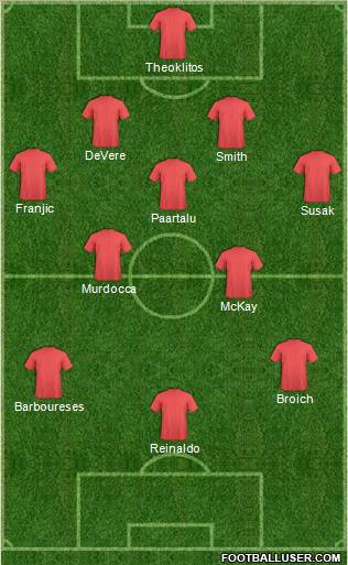 Dream Team Formation 2010