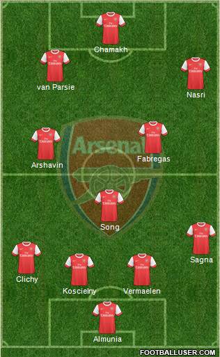 Arsenal 4-3-3 football formation