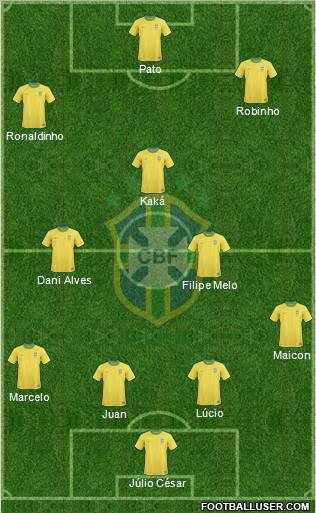 Brazil Formation 2010