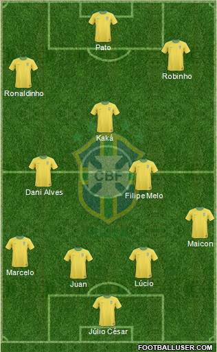 Brazil 4-3-3 football formation