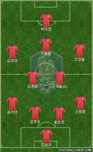 South Korea football formation