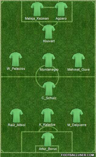 Championship Manager Team Formation 2010
