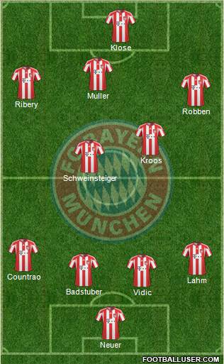 FC Bayern München Formation 2010