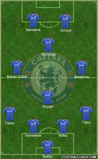 Chelsea Formation 2010
