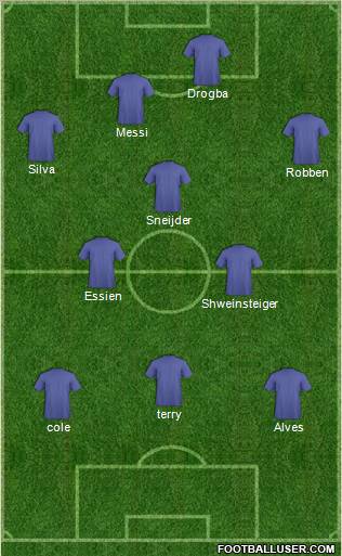 Fifa Team Formation 2010