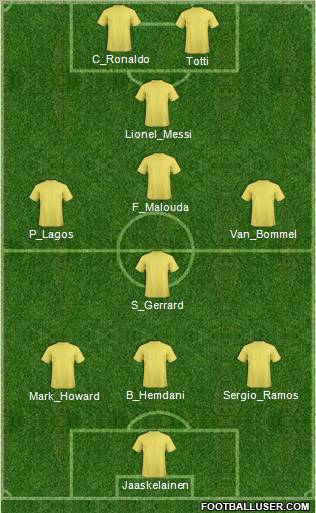Championship Manager Team Formation 2010