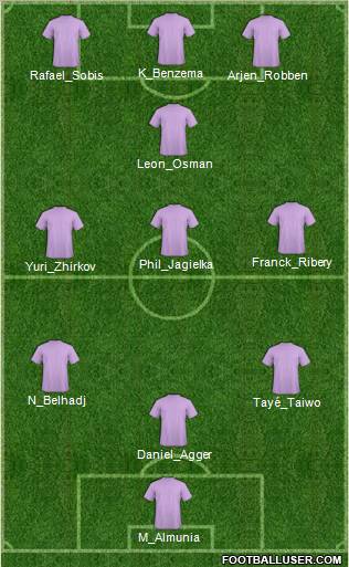 Championship Manager Team Formation 2010