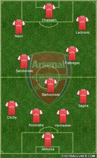 Arsenal 4-3-3 football formation