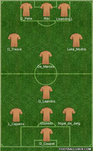 Championship Manager Team Formation 2010