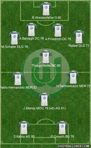 VfL Wolfsburg Formation 2010