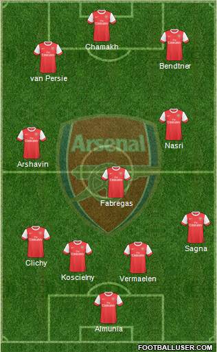 Arsenal Formation 2010