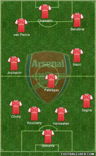 Arsenal 4-3-3 football formation