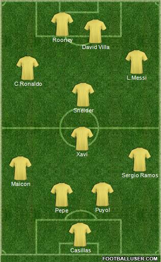 Pro Evolution Soccer Team Formation 2010