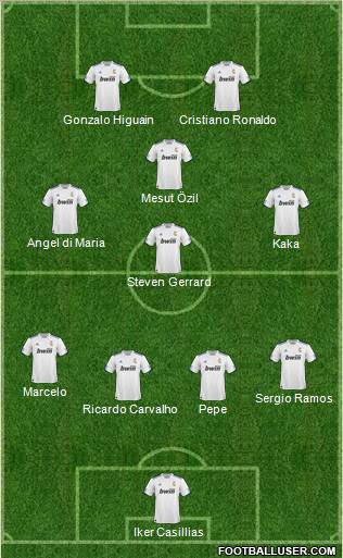 R. Madrid Castilla Formation 2010