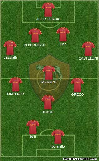 AS Roma Formation 2010