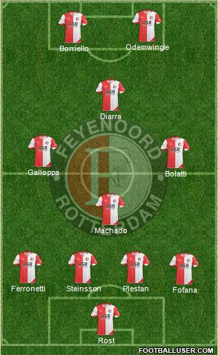 Feyenoord football formation